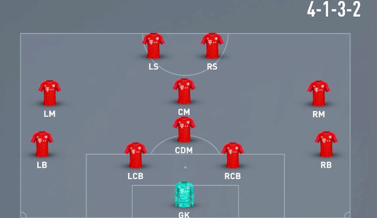 What Is The Best Formation EA FC 24 Ultimate Team?