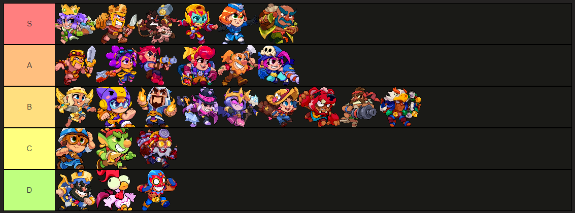 Best Squad Busters Tier List